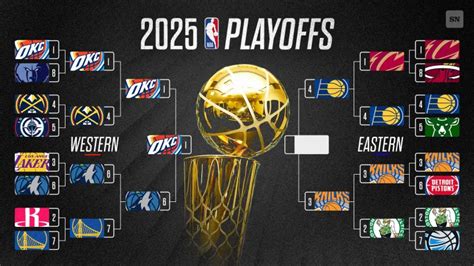 nba playoffs picture|Bracket .